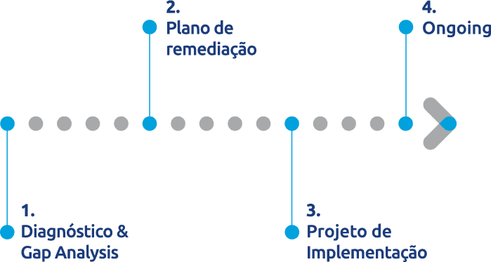 rgpd rgpd